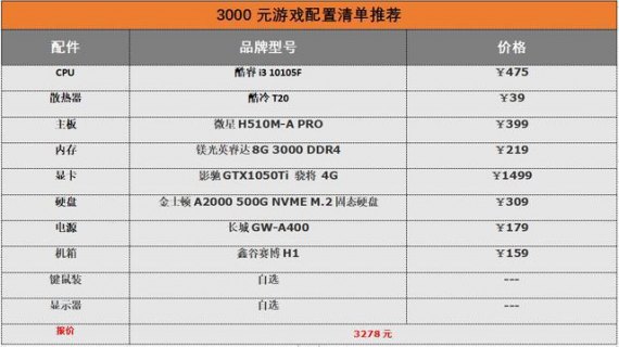 配置中端笔记本多少钱「中端笔记本电脑配置清单及价格」-图2