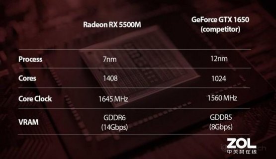 amd笔记本发热量高吗-amd笔记本发热量-图2