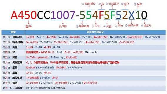 华硕笔记本命名,华硕笔记本命名怎么改 -图2