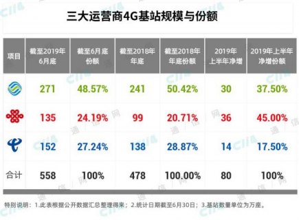 携号转网三大忌「携号转网三大忌?」-图3