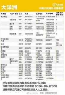 中国电话区号86「中国电话区号是086还是0086」-图1