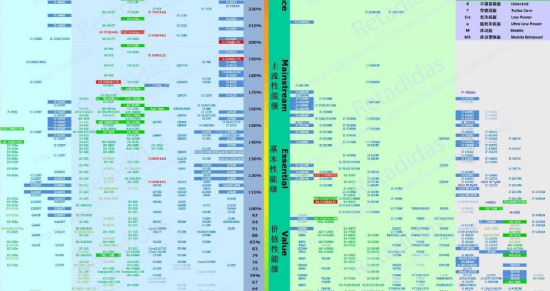 华硕A40j笔记本cpu讠7是多少「华硕a40笔记本参数」-图2
