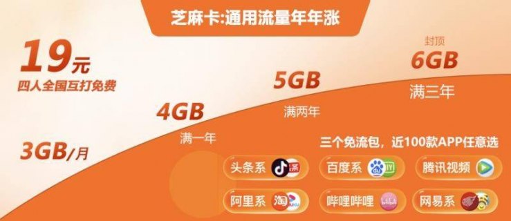 全球通与普通卡的区别「全球通58元套餐详情」-图1