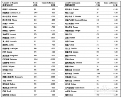 755区号「755区号怎么拨打」-图3