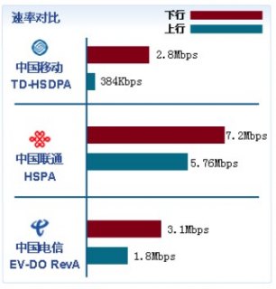 3g上网卡资费「3g上网卡还能用吗」-图3