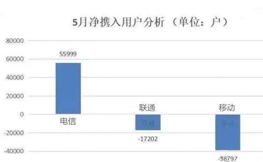 虚拟运营商号码「虚拟运营商号码可以携号转网吗」-图2