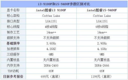 大学生用i5还是i7的好 笔记本i5是什么意思-图2