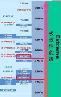 i74930mx温度多少是正常「i7 4790正常温度」-图2