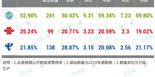 携号转网流程「联通携号转网流程」-图3 携号转网流程「联通携号转网流程」-图3
