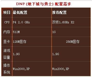 2015能玩dnf的笔记本_能玩dnf的笔记本需要什么配置-图1