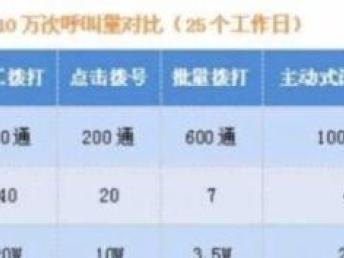 中国移动话费详单「中国移动话费详单保留几年」-图3