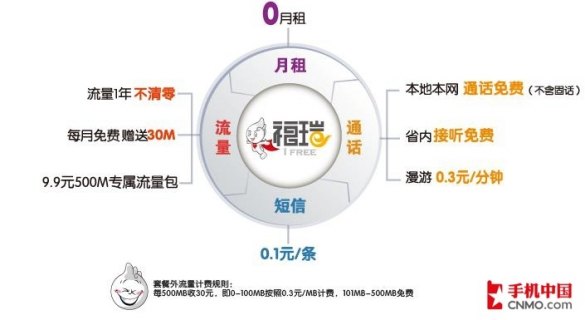 山东电信人工客服电话「山东电信人工客服电话多少号」-图3