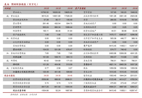 中国电信24小时人工服务热线「中国电信24小时人工」-图2 中国电信24小时人工服务热线「中国电信24小时人工」-图2