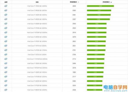  笔记本一般处理器多少「笔记本处理器多少ghz合适」-图2