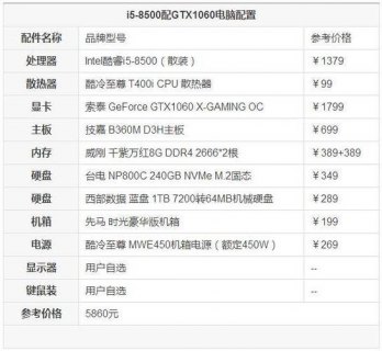 笔记本1060和桌边（笔记本1060比台式1060差多少）-图1