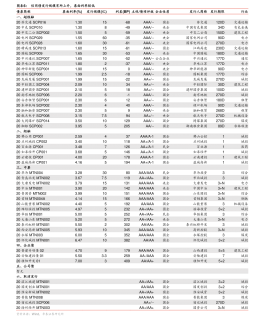 怎么查自己名下有几个手机号「怎么查自己名下有几个手机号欠费」-图2