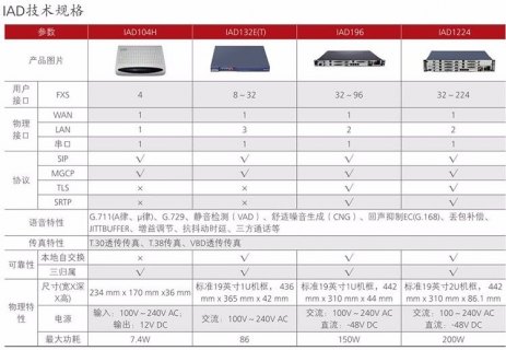 sip网关「sip网关设备」-图3