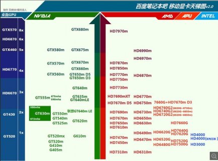笔记本1080显卡价格-笔记本1180显卡-图2