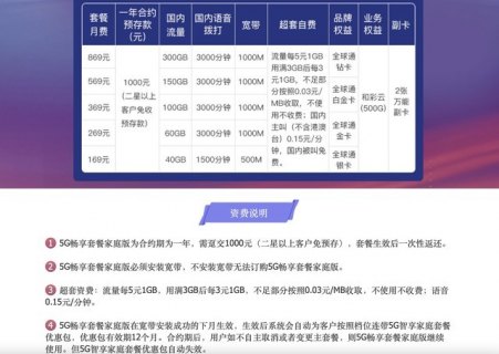 家庭畅想套餐「家庭畅享套餐怎么退订」-图1