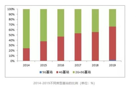 172是哪个运营商「172是哪个运营商的」-图3