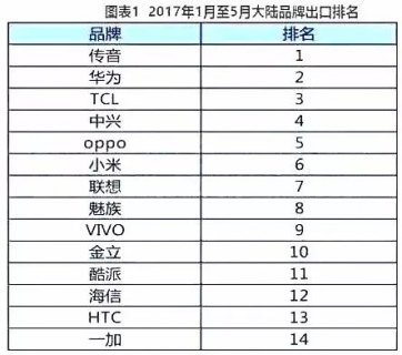 中国大陆电话号码前缀「中国大陆电话号码前缀怎么加」-图2