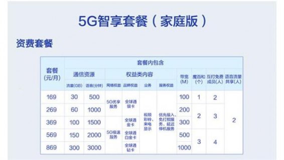 一个人租房宽带怎么装划算「移动宽带套餐资费一览表2023」-图3 一个人租房宽带怎么装划算「移动宽带套餐资费一览表2023」-图3