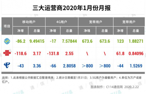 运营商电话号码是多少「广电运营商电话号码是多少」-图1