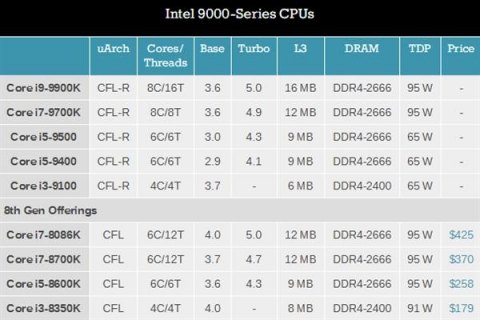 xps笔记本九代cpu,九代笔记本cpu型号 -图1