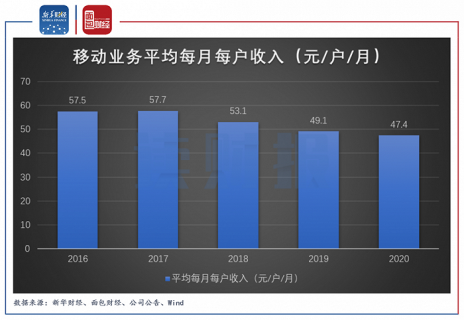 湖北移动套餐「湖北移动套餐推荐」-图3