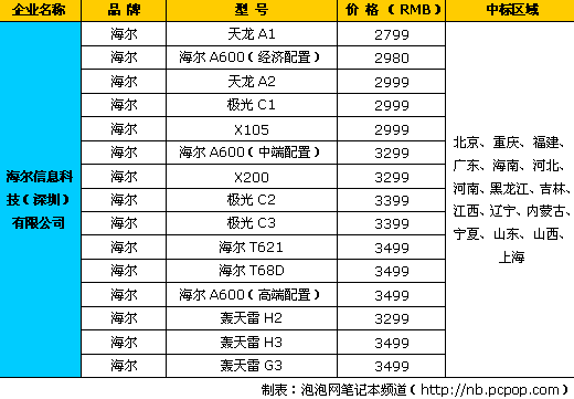 海尔笔记本维修价格-图2