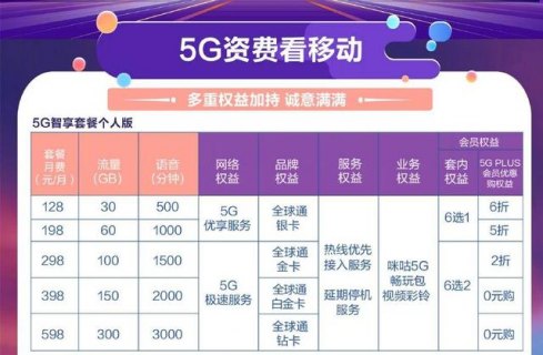 移动12元套餐2000分钟「2023年移动套餐价格表」-图1