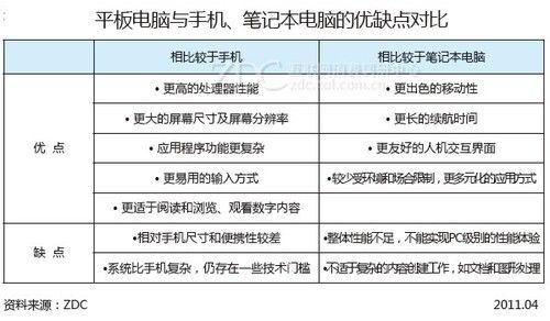 平板和笔记本的优缺点（平板和笔记本的优缺点区别）-图2