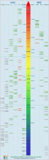 笔记本cpu对比（笔记本cpu对比图）-图2