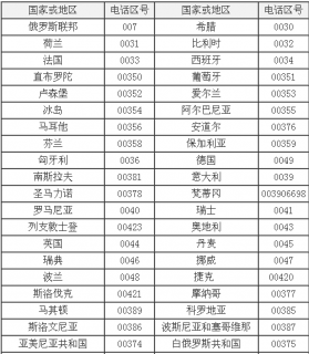 0041是哪个国家的区号「00447是哪个国家区号」-图1