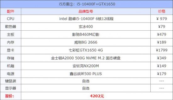 2021笔记本配置推荐-图1