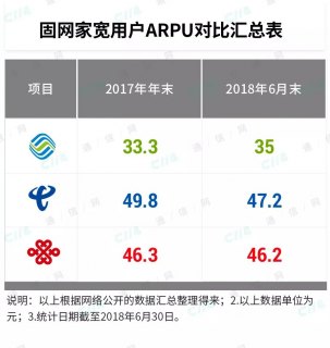 一个人租房宽带怎么装划算「移动宽带套餐资费一览表2023」-图2 一个人租房宽带怎么装划算「移动宽带套餐资费一览表2023」-图2