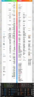 笔记本gtx显卡性能排行天梯图-笔记本gtx系列显卡报价-图1
