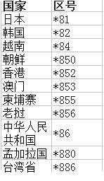 中国电话国际区号「中国电话国际区号写法」-图1