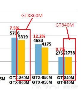 gtx860m值多少钱「gtx860m相当于什么显卡」-图1