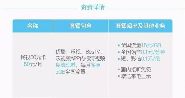 流量1mb多少钱「联通超流量1mb多少钱」-图1