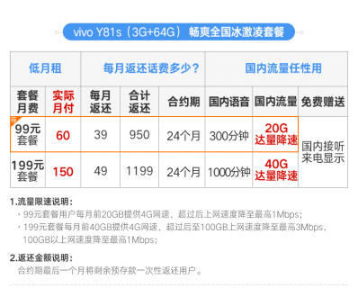 北京联通宽带资费「北京联通宽带资费一览表」-图3 北京联通宽带资费「北京联通宽带资费一览表」-图3