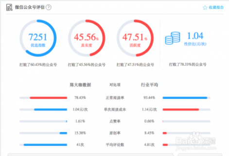 哪里可以刷微信阅读量「」-图3