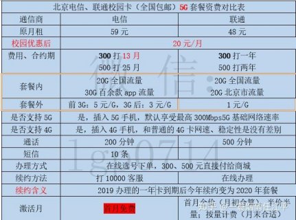 中国移动网上办卡选号免费「中国移动网上办卡选号免费嘛」-图3
