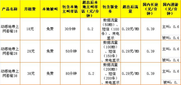 动感地带短信套餐「动感地带10元短信套餐怎么取消」-图1