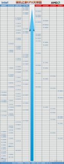 笔记本cpu对比（笔记本cpu对比图）-图1