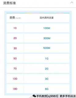 移动手机流量费「移动手机流量收费标准」-图3