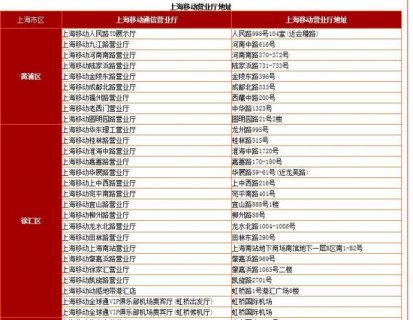 上海移动套餐「上海移动套餐价格表」-图1