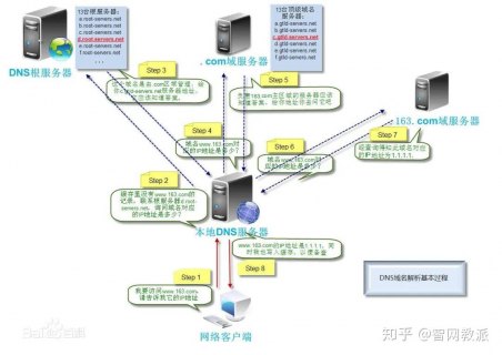 厦门电信dns「厦门电信DNS」-图3