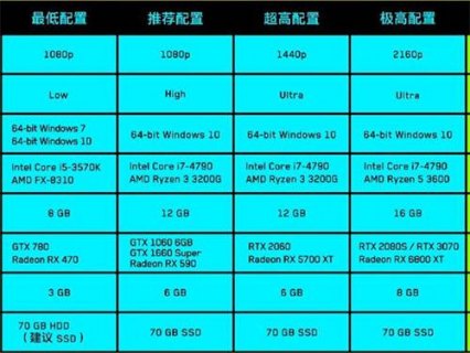 笔记本1060和桌边（笔记本1060比台式1060差多少）-图2