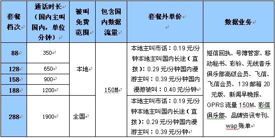 全球通套餐介绍「全球通套餐介绍2016」-图1 全球通套餐介绍「全球通套餐介绍2016」-图1